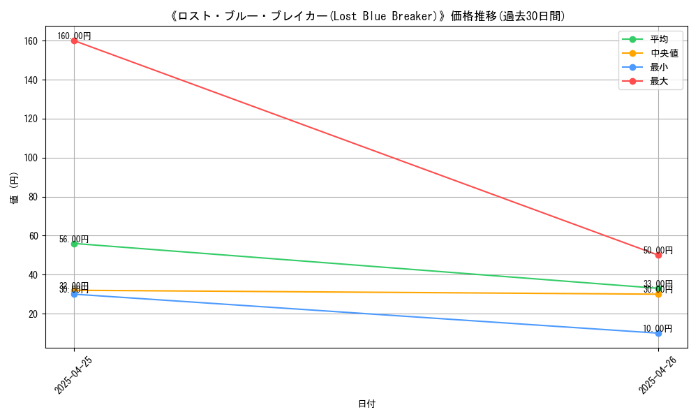 graph_card_117239