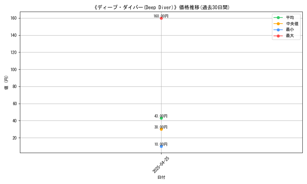 graph_card_117244