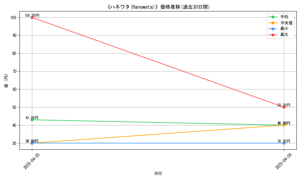 graph_card_117249