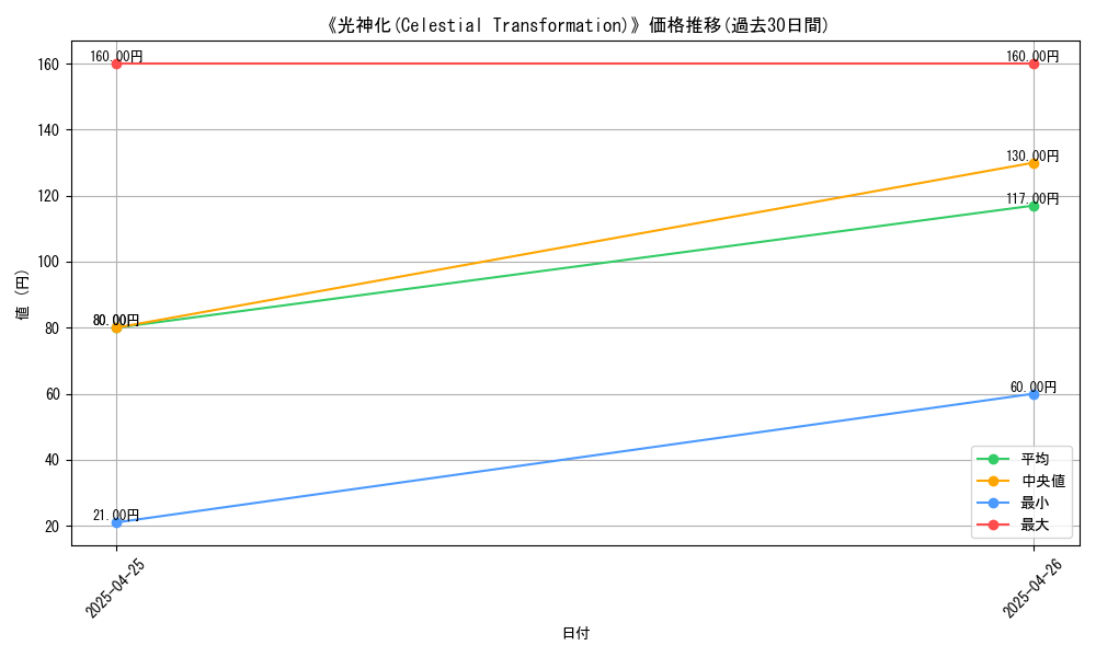 graph_card_117250