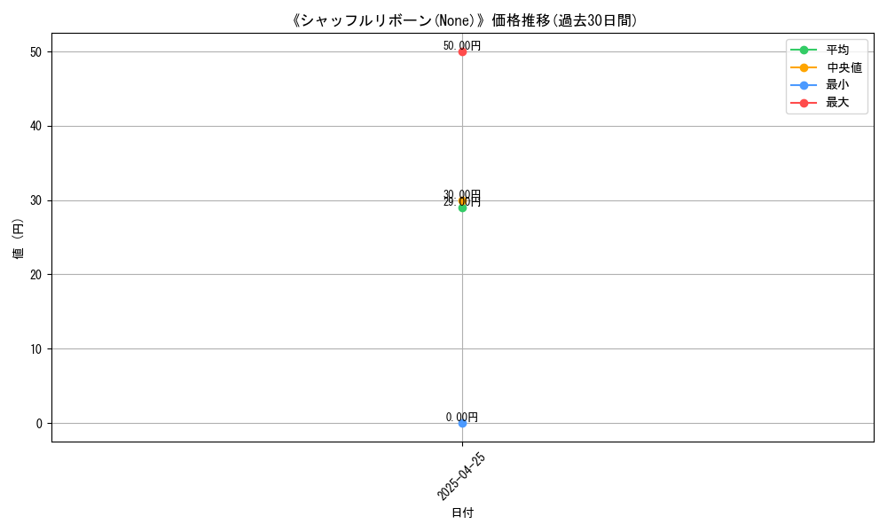 graph_card_117262
