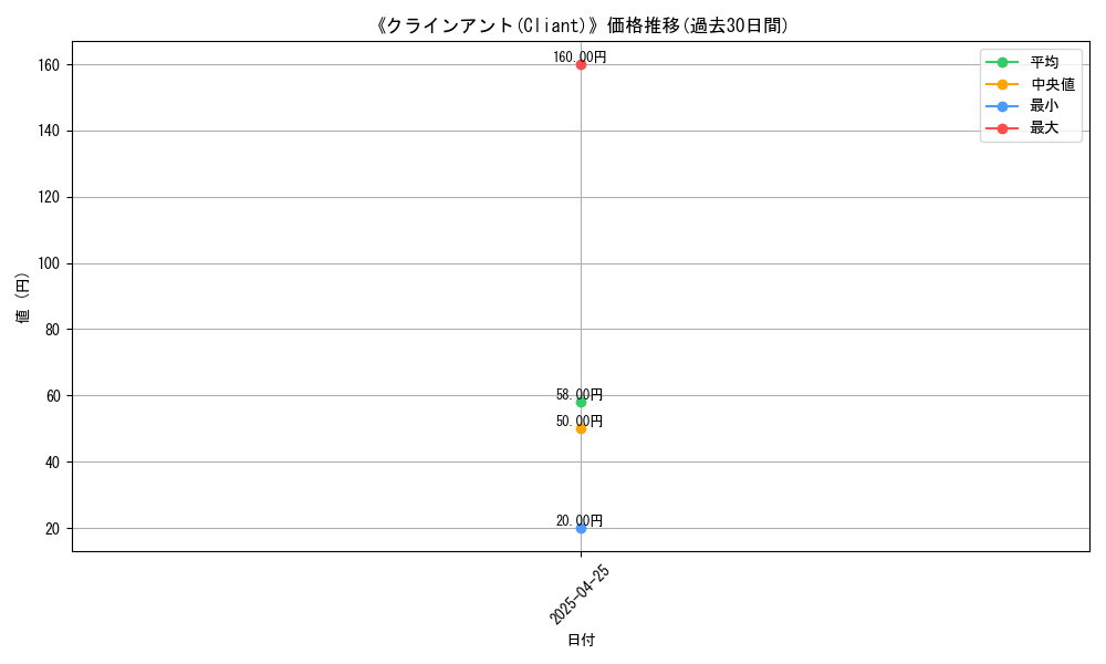 graph_card_117266