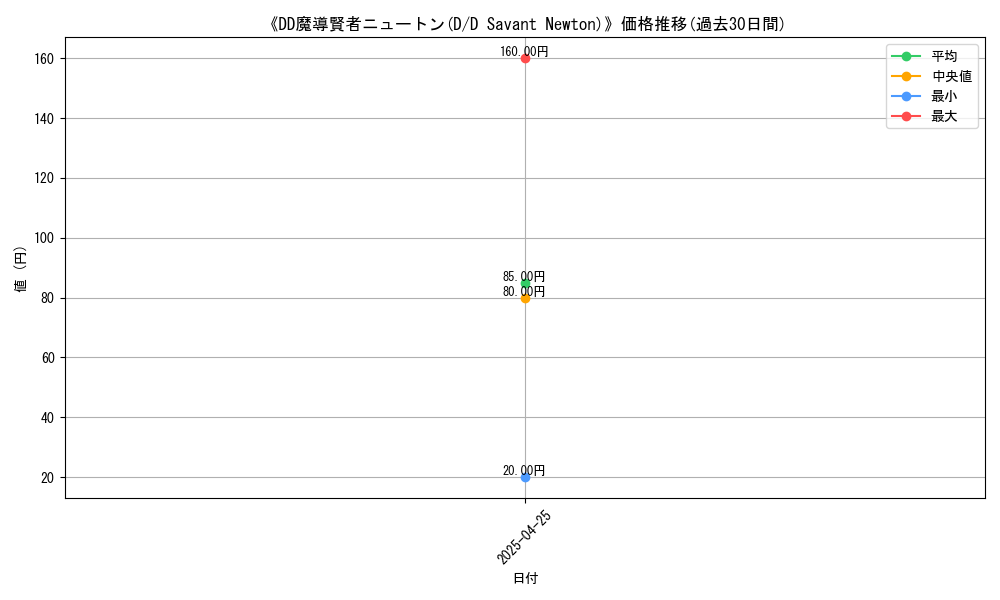 graph_card_117329