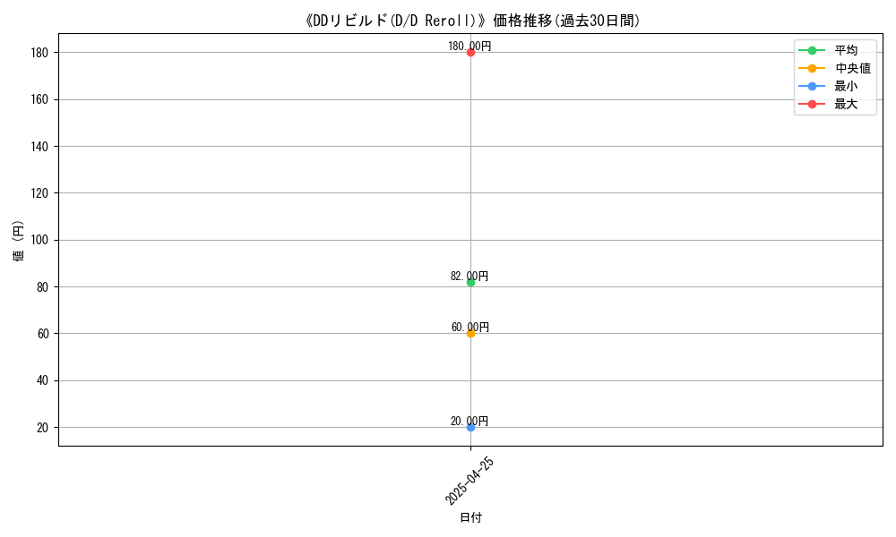 graph_card_117330