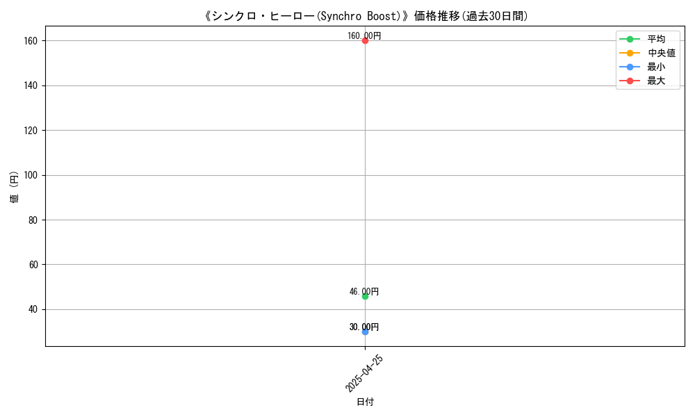 graph_card_117335