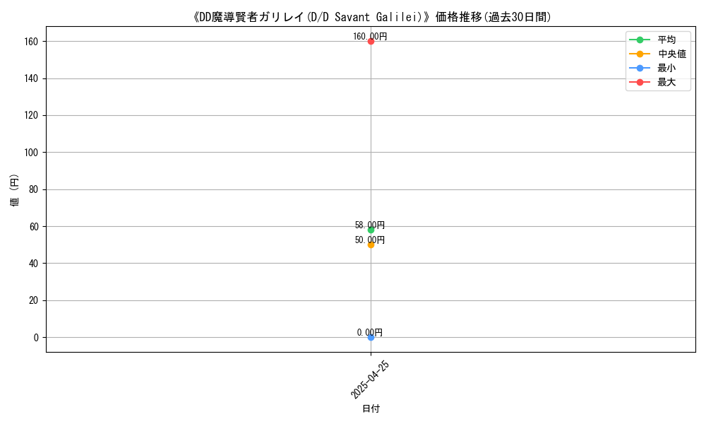 graph_card_117345