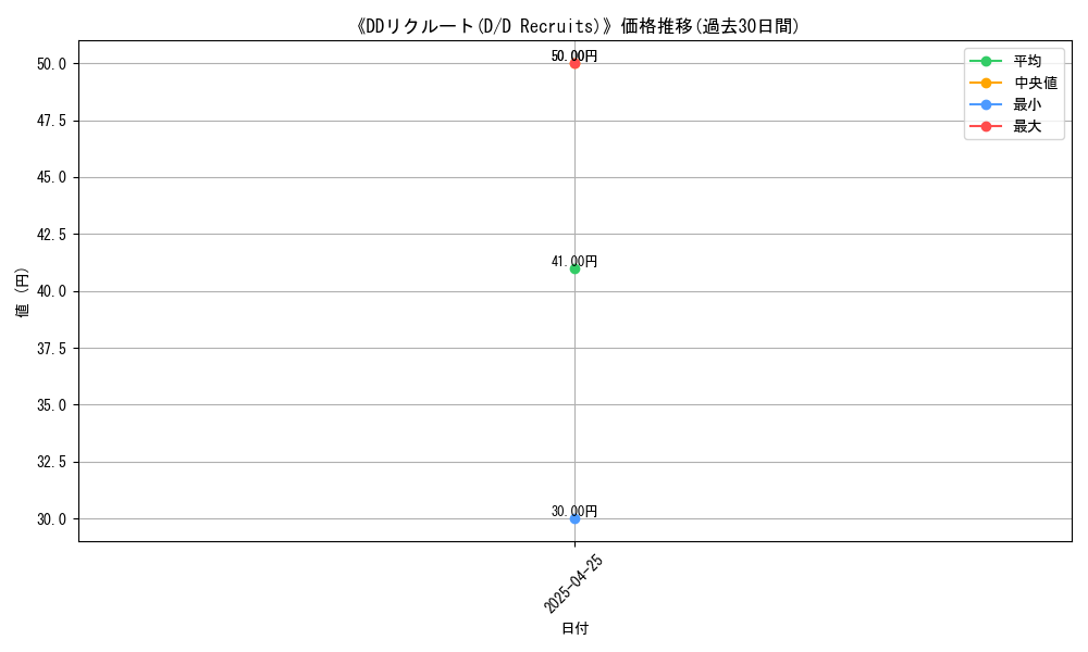 graph_card_117349