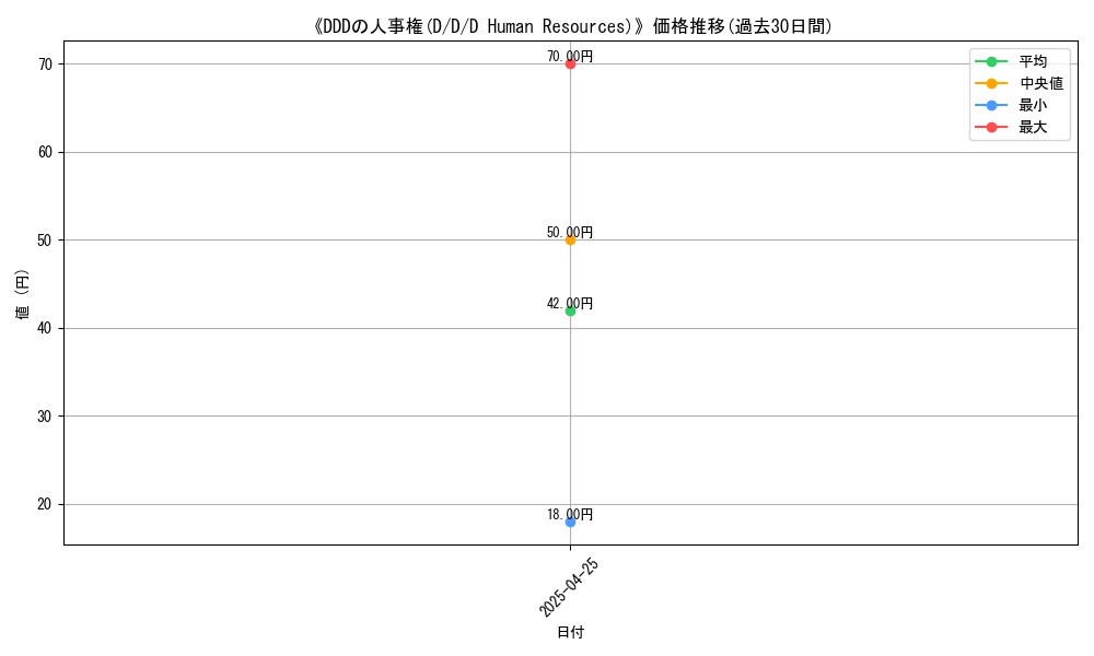 graph_card_117350