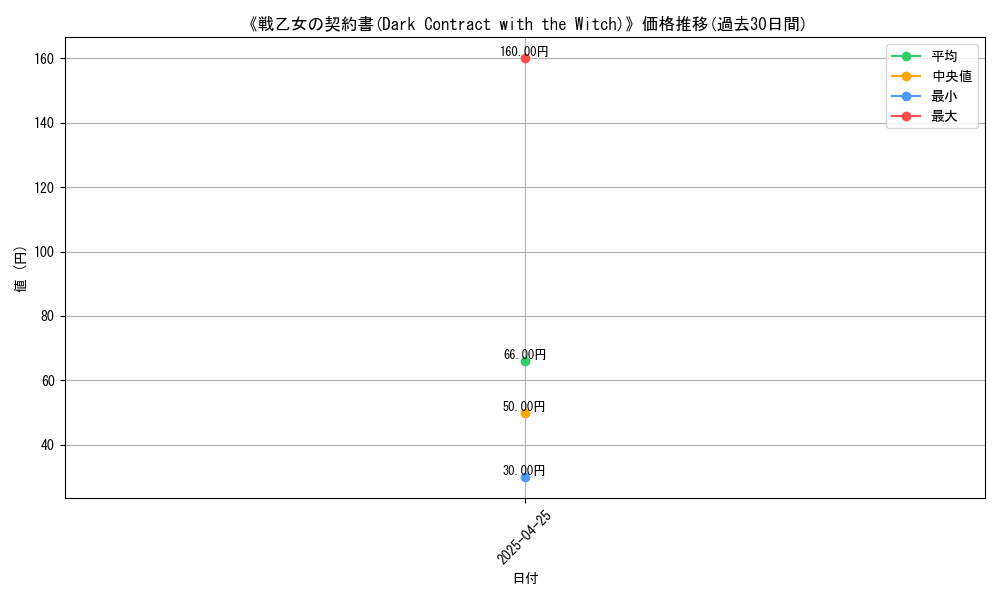 graph_card_117351