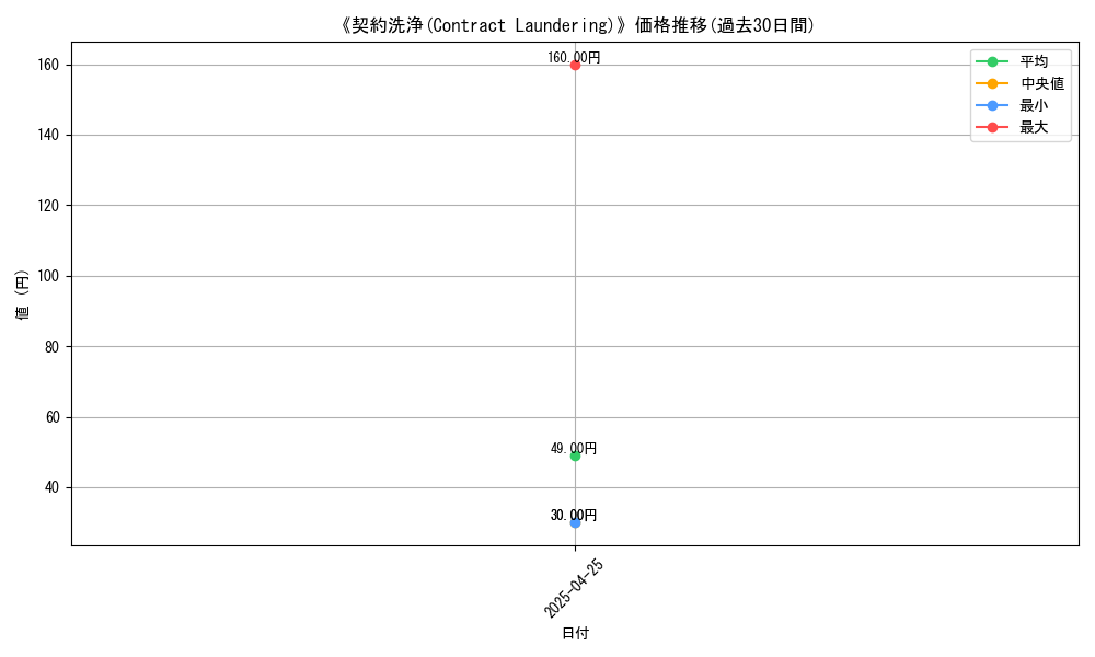graph_card_117352