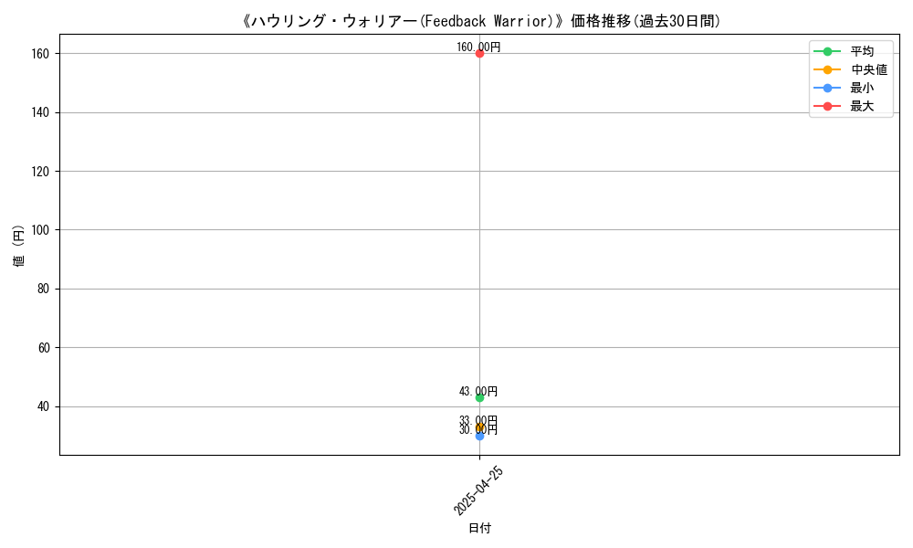 graph_card_117420