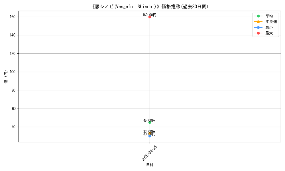 graph_card_117426