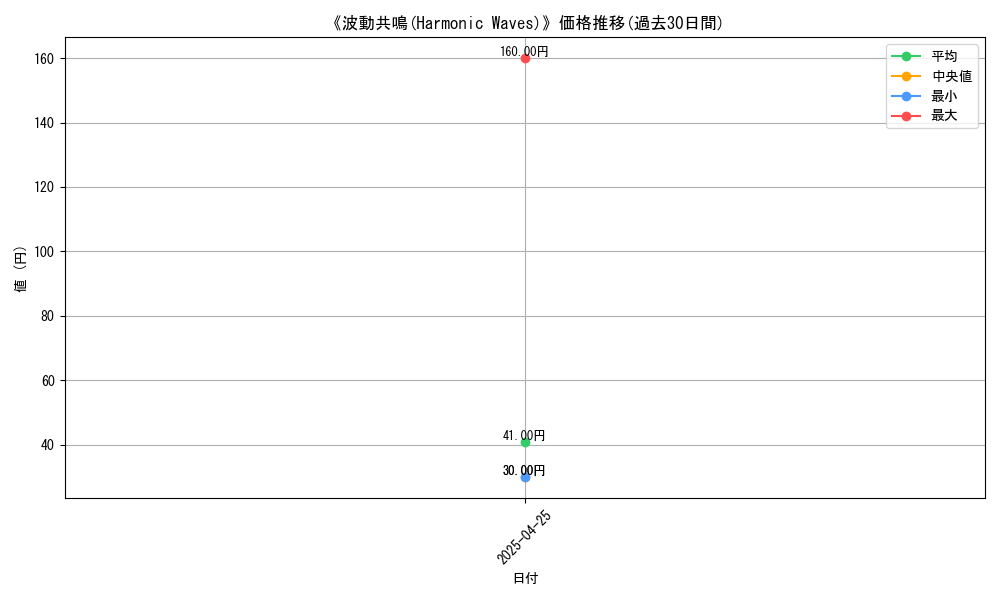 graph_card_117428