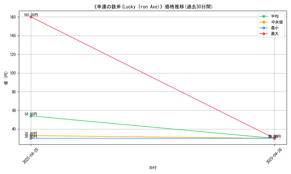 graph_card_117430