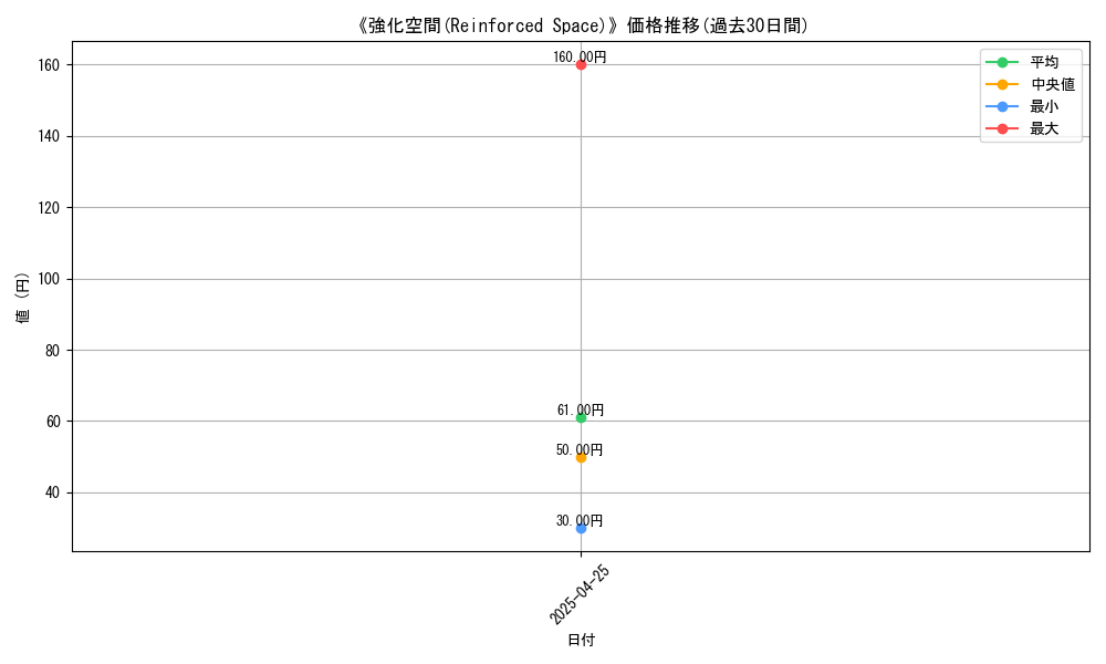 graph_card_117431