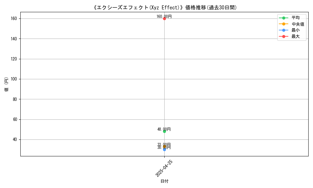 graph_card_117432