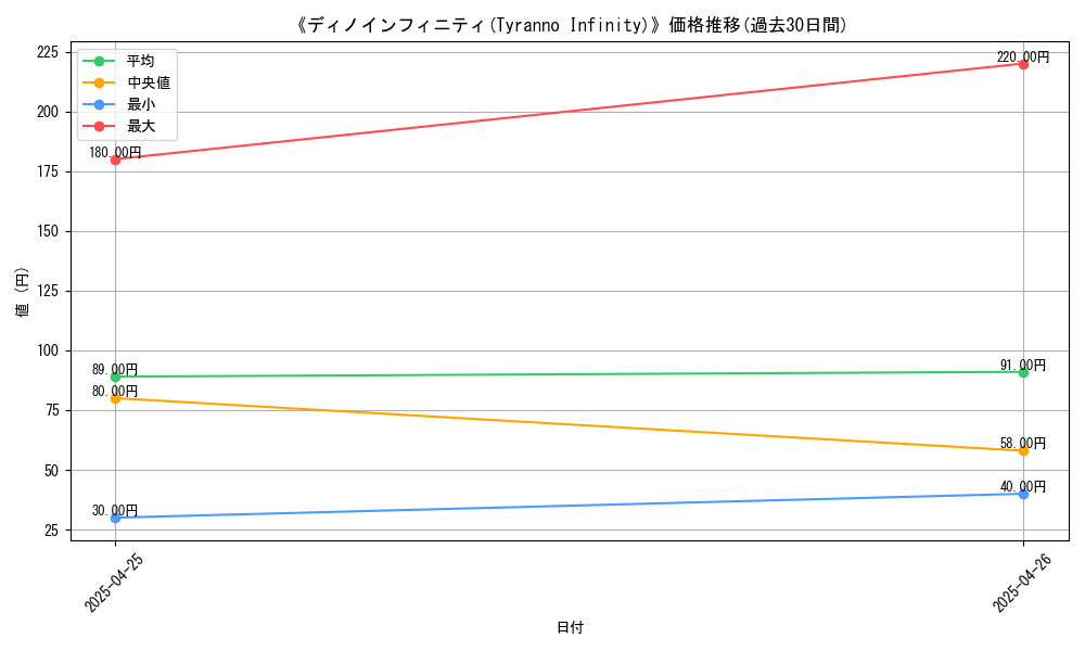 graph_card_117456