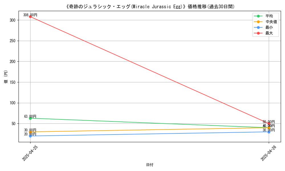 graph_card_117458