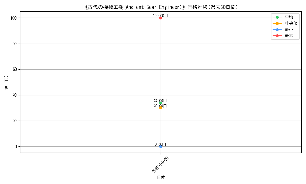 graph_card_117474