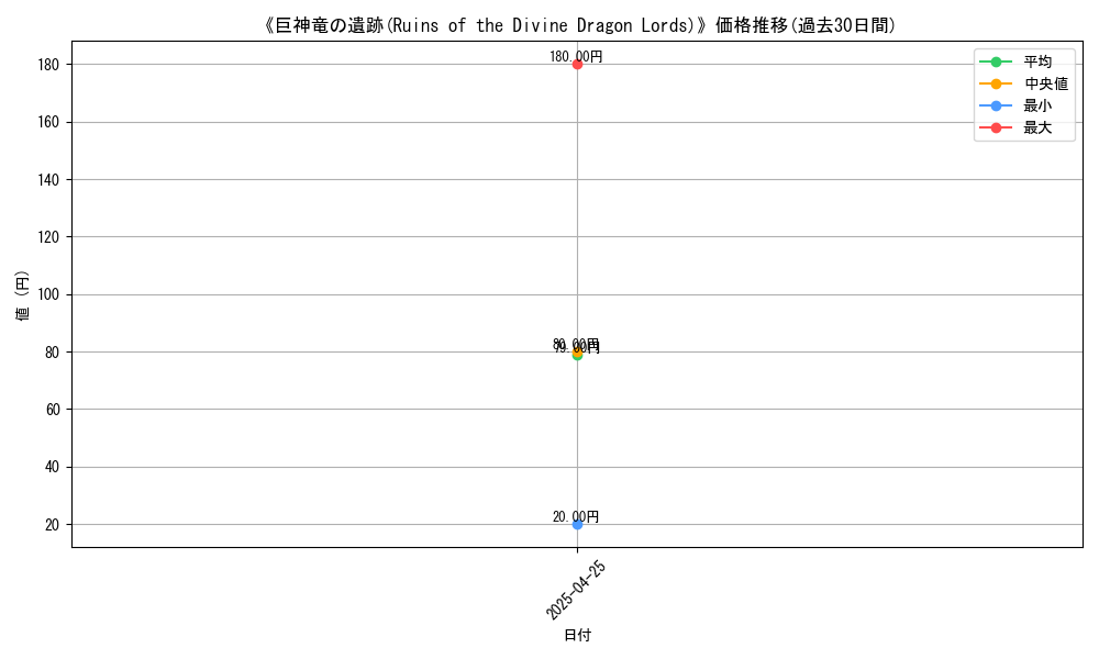graph_card_117516