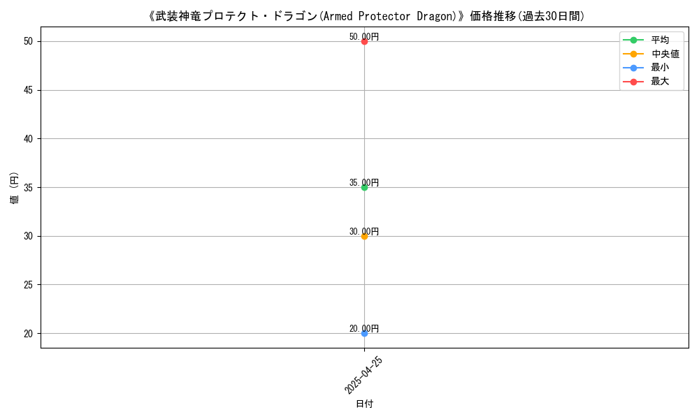 graph_card_117517