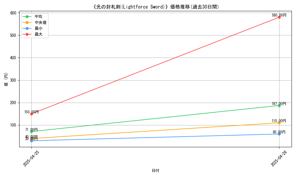 graph_card_117518