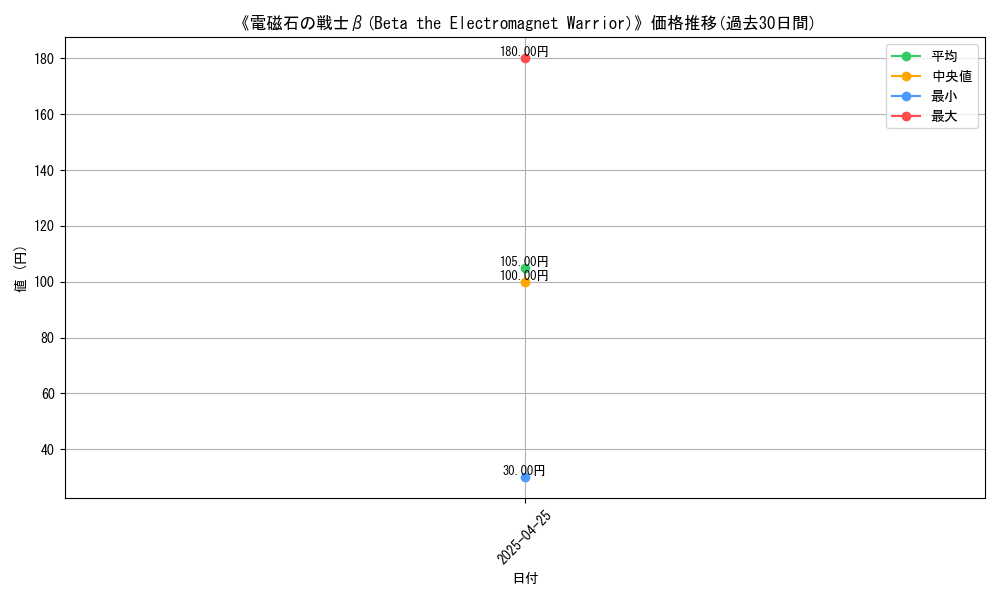 graph_card_117519