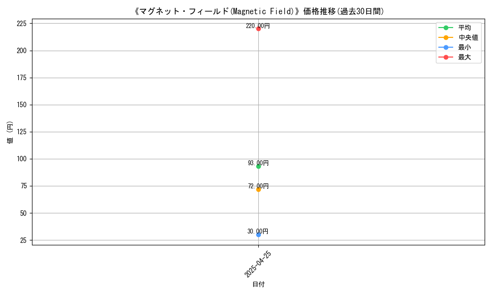 graph_card_117520