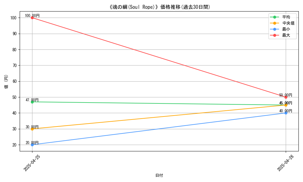 graph_card_117522