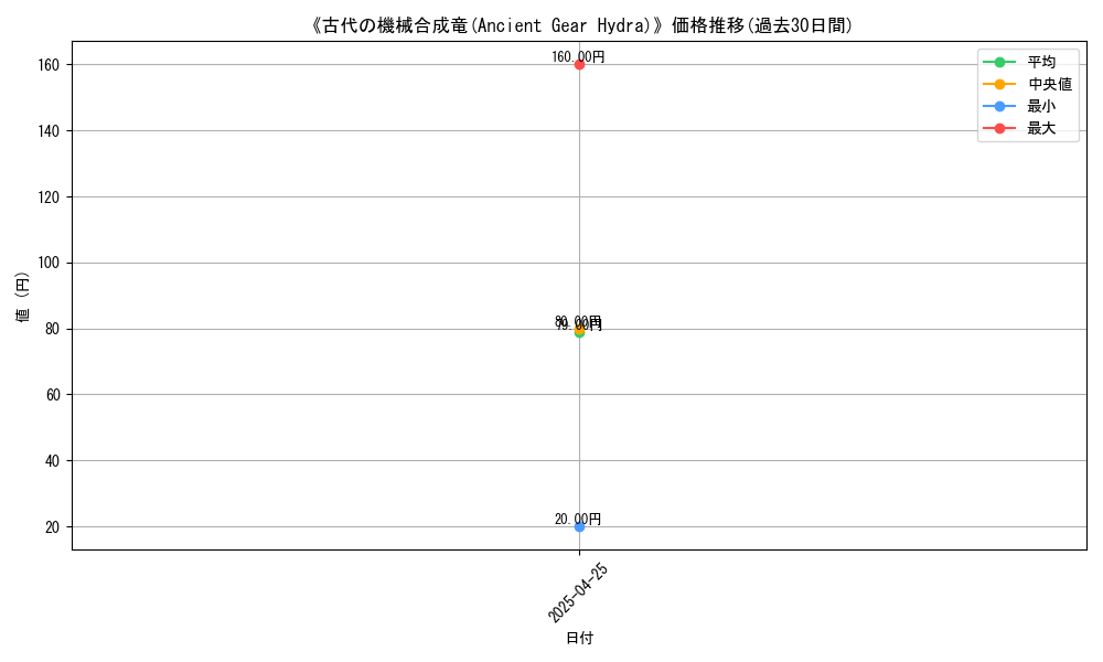 graph_card_117528