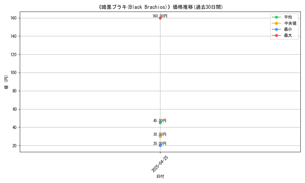 graph_card_117533