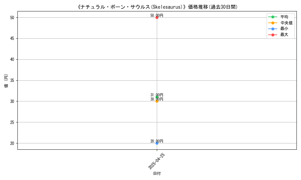 graph_card_117535