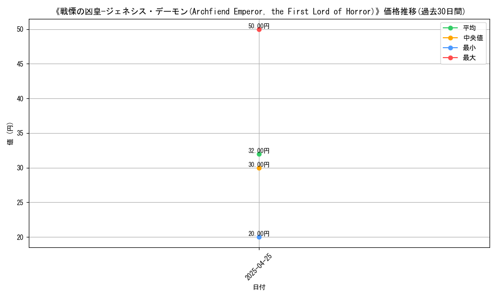 graph_card_117544