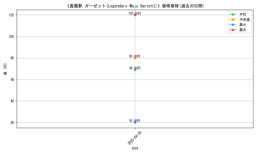 graph_card_117545