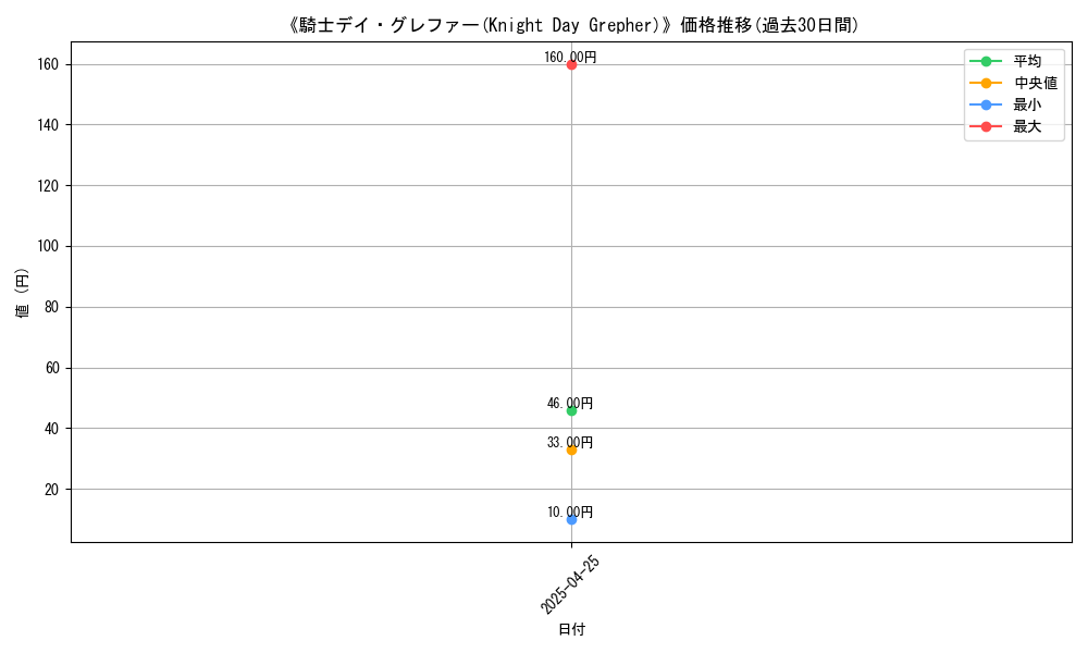 graph_card_117574
