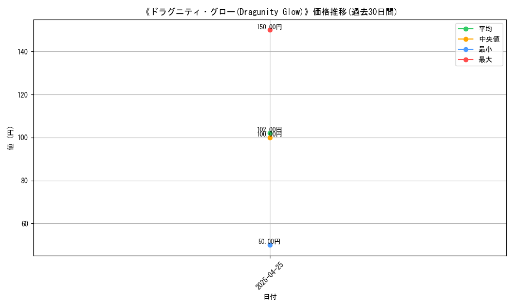 graph_card_117612