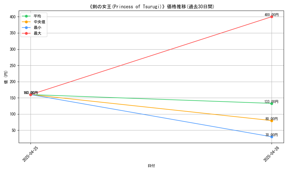 graph_card_117650