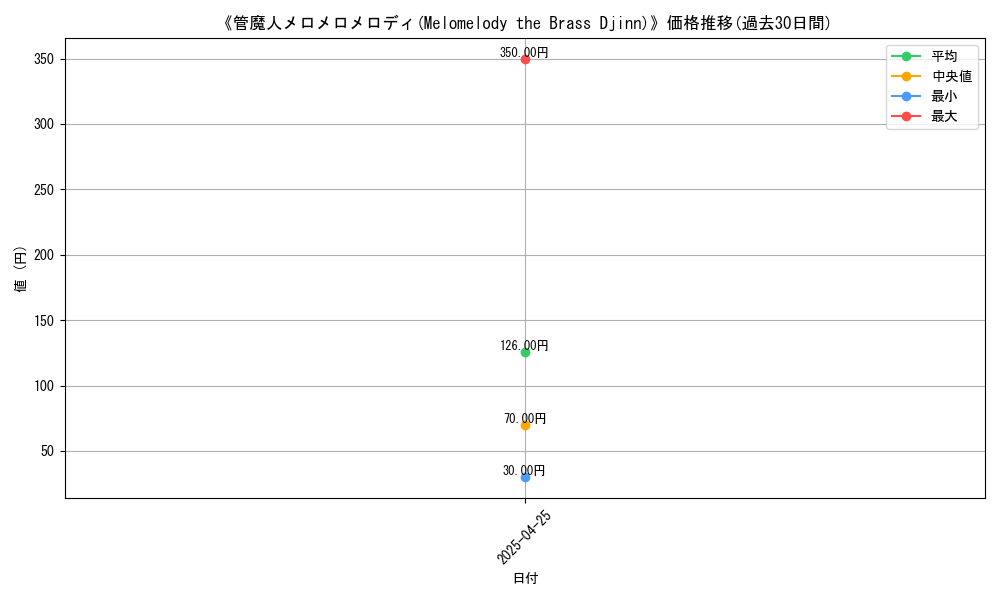 graph_card_117665