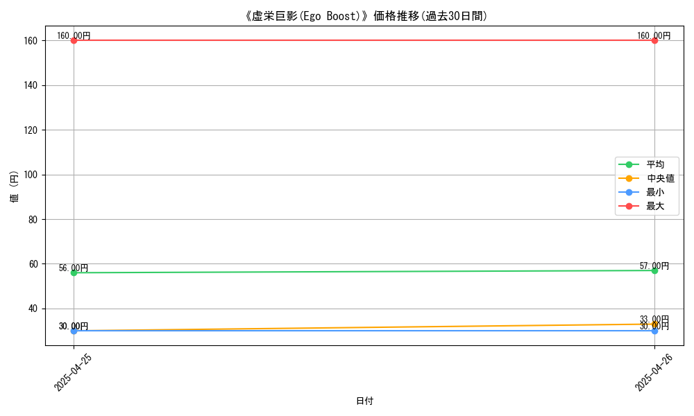 graph_card_117668