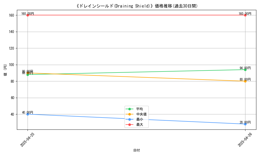 graph_card_117670
