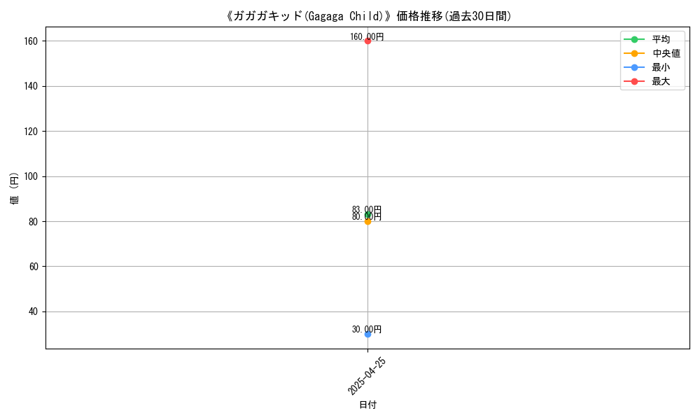 graph_card_117671