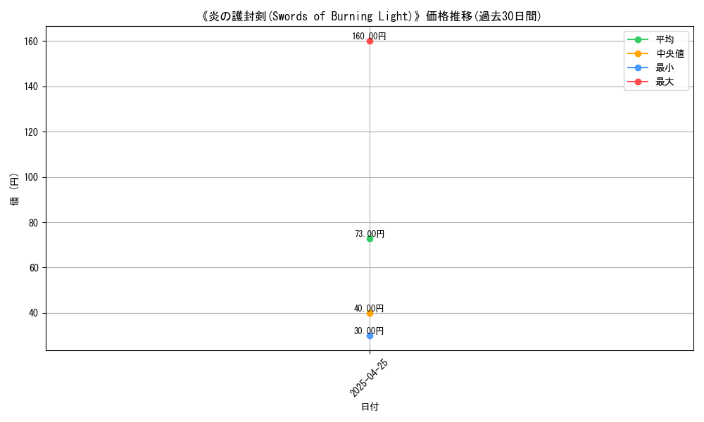 graph_card_117679