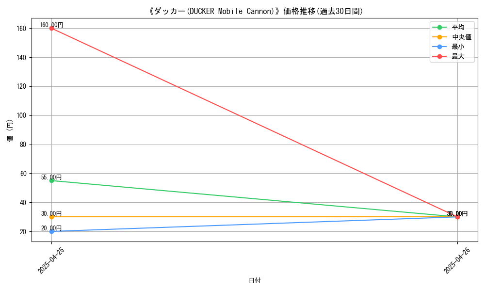 graph_card_117700