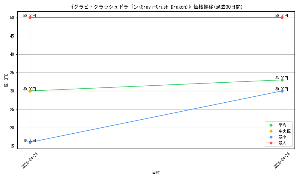 graph_card_117701