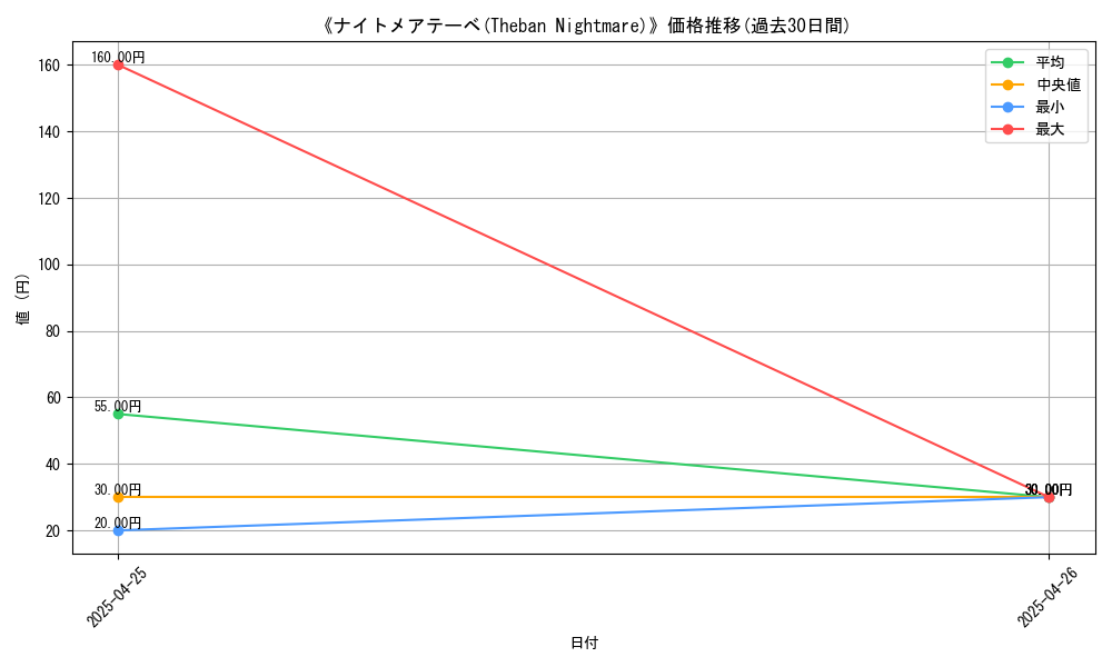 graph_card_117703
