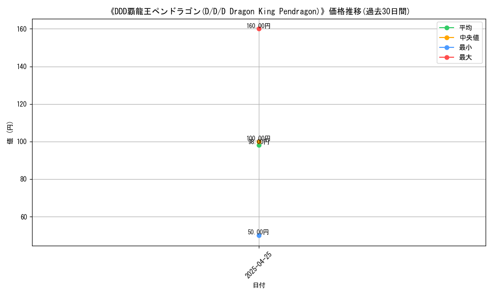 graph_card_117706