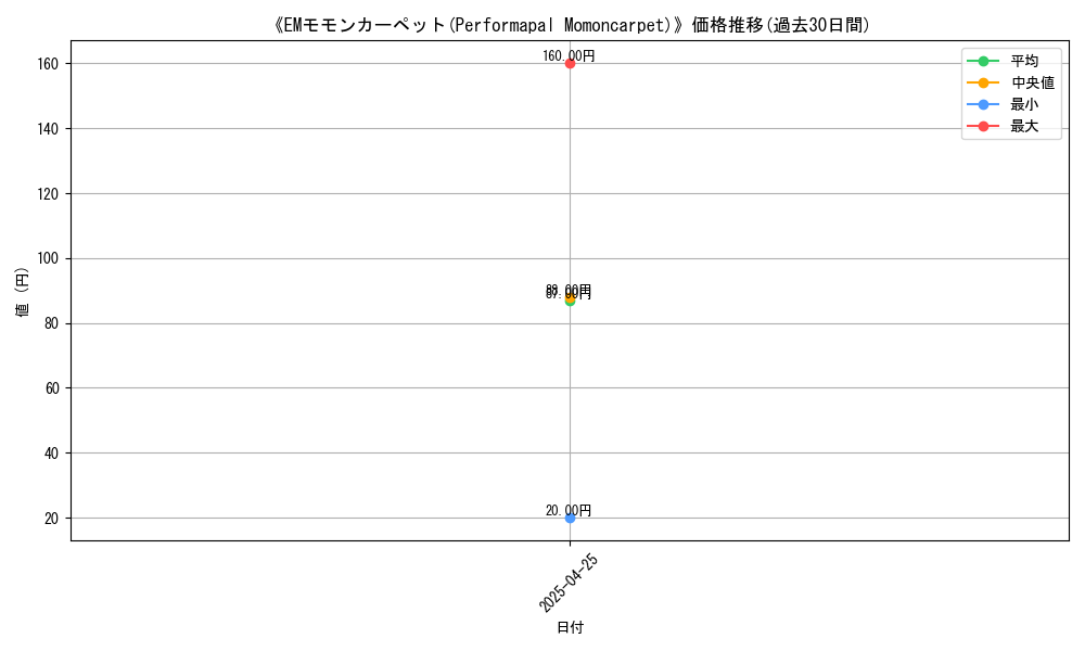 graph_card_117709
