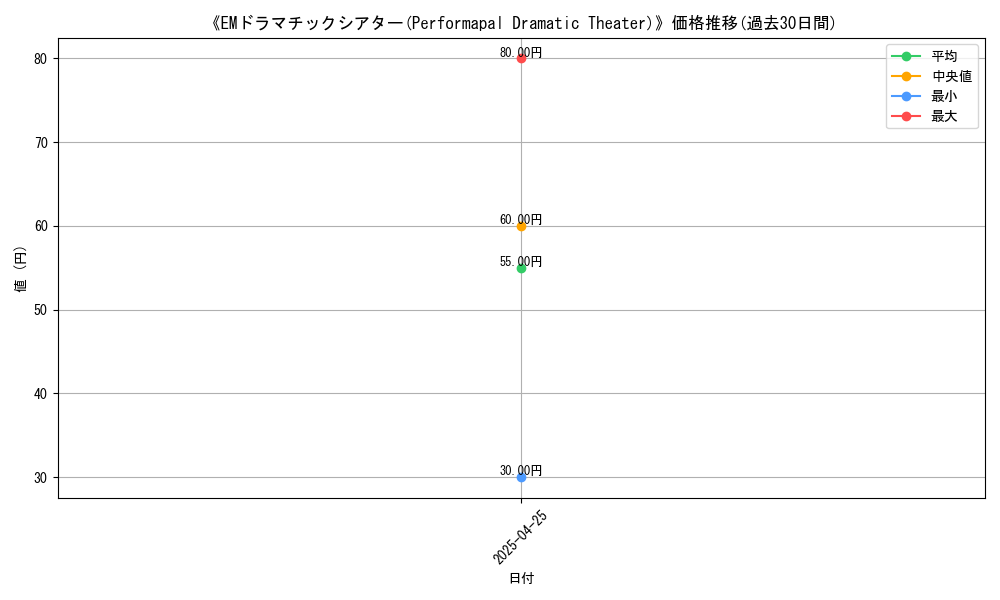 graph_card_117711