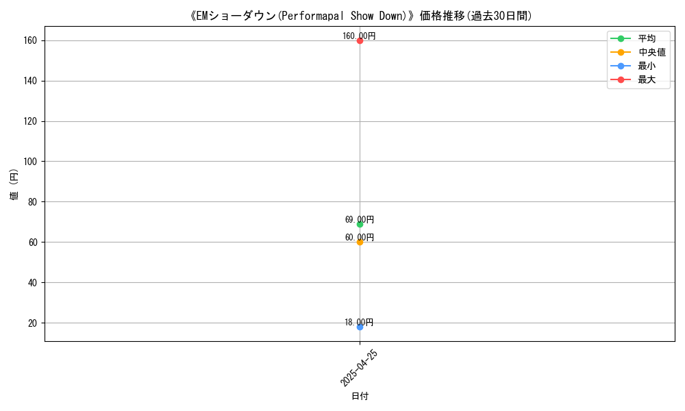 graph_card_117720