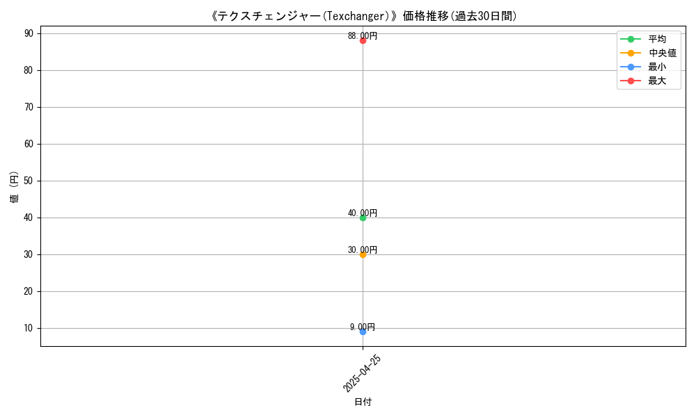 graph_card_117731